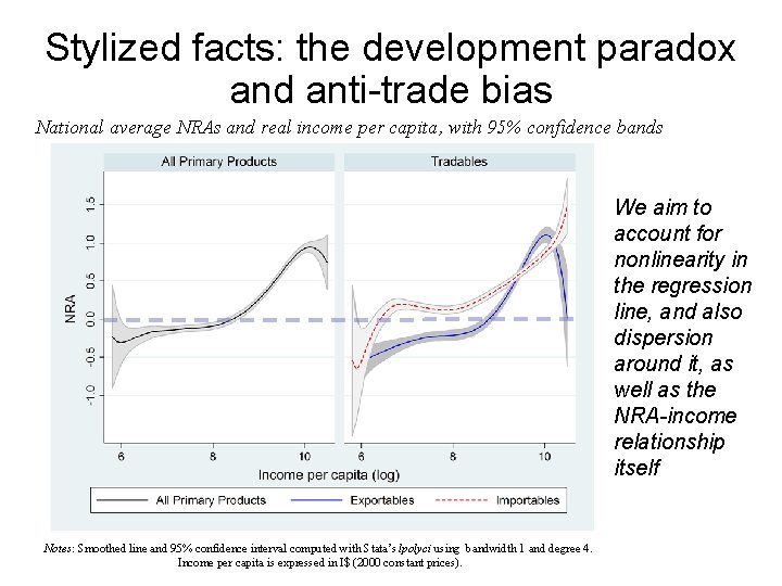 Stylized facts: the development paradox and anti-trade bias National average NRAs and real income