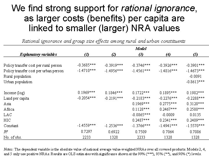 We find strong support for rational ignorance, as larger costs (benefits) per capita are