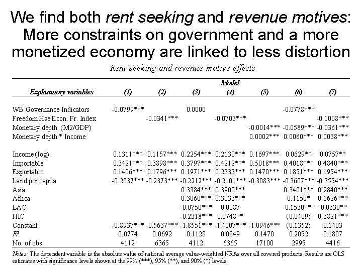 We find both rent seeking and revenue motives: More constraints on government and a