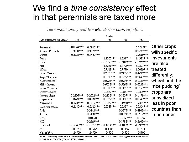 We find a time consistency effect in that perennials are taxed more Time consistency