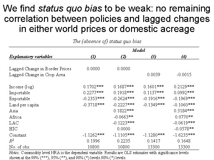 We find status quo bias to be weak: no remaining correlation between policies and