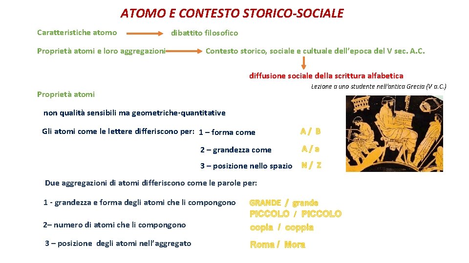 ATOMO E CONTESTO STORICO-SOCIALE Caratteristiche atomo dibattito filosofico Proprietà atomi e loro aggregazioni Contesto