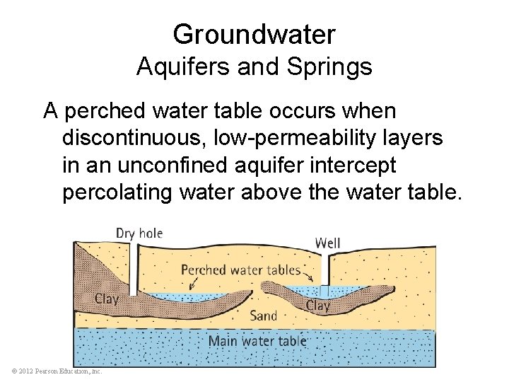 Groundwater Aquifers and Springs A perched water table occurs when discontinuous, low-permeability layers in