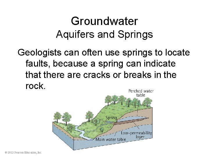 Groundwater Aquifers and Springs Geologists can often use springs to locate faults, because a