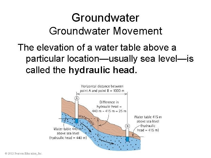 Groundwater Movement The elevation of a water table above a particular location—usually sea level—is