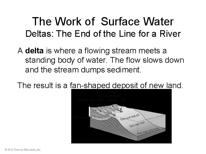 The Work of Surface Water Deltas: The End of the Line for a River