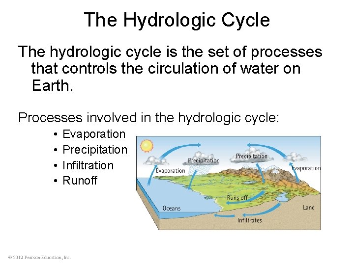 The Hydrologic Cycle The hydrologic cycle is the set of processes that controls the