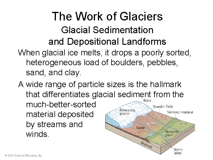 The Work of Glaciers Glacial Sedimentation and Depositional Landforms When glacial ice melts, it