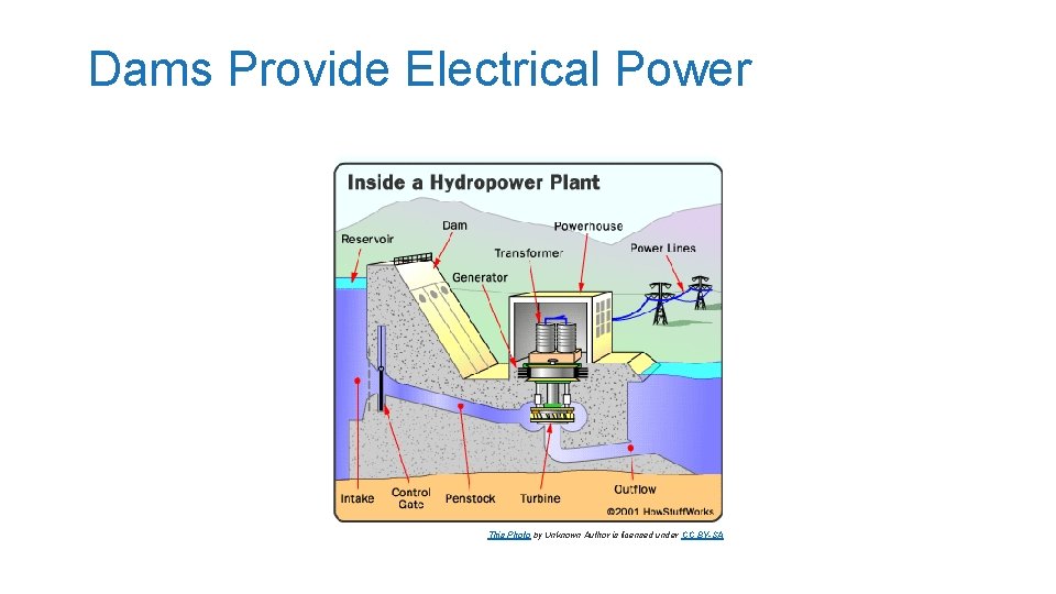 Dams Provide Electrical Power This Photo by Unknown Author is licensed under CC BY-SA