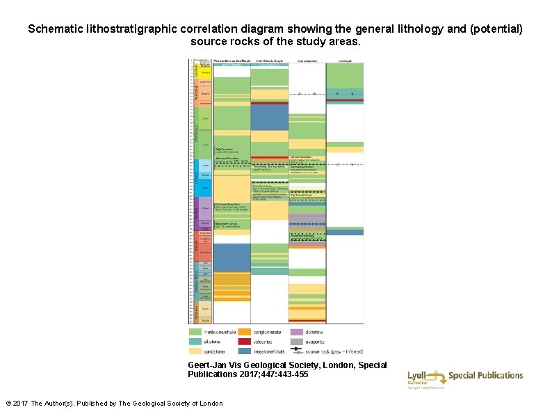 Schematic lithostratigraphic correlation diagram showing the general lithology and (potential) source rocks of the