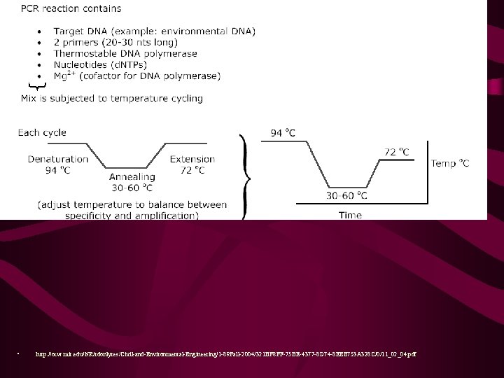  • http: //ocw. mit. edu/NR/rdonlyres/Civil-and-Environmental-Engineering/1 -89 Fall-2004/321 BF 8 FF-75 BE-4377 -8 D