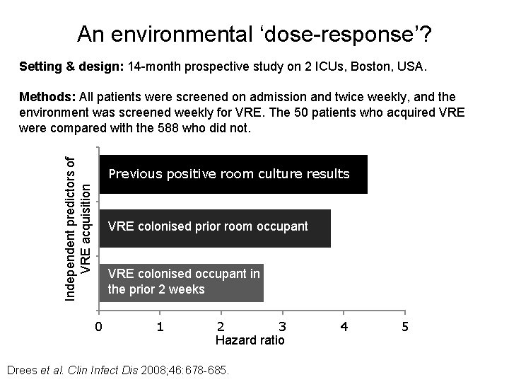 An environmental ‘dose-response’? Setting & design: 14 -month prospective study on 2 ICUs, Boston,