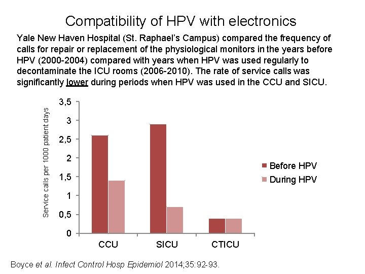 Compatibility of HPV with electronics Yale New Haven Hospital (St. Raphael’s Campus) compared the