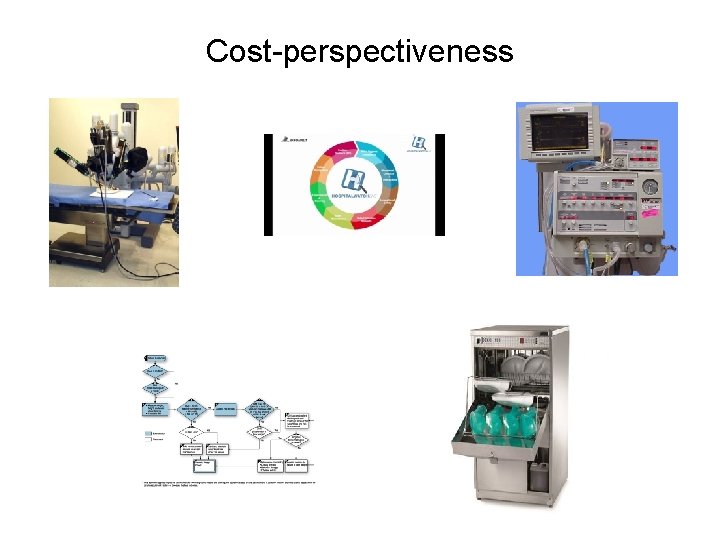 Cost-perspectiveness 