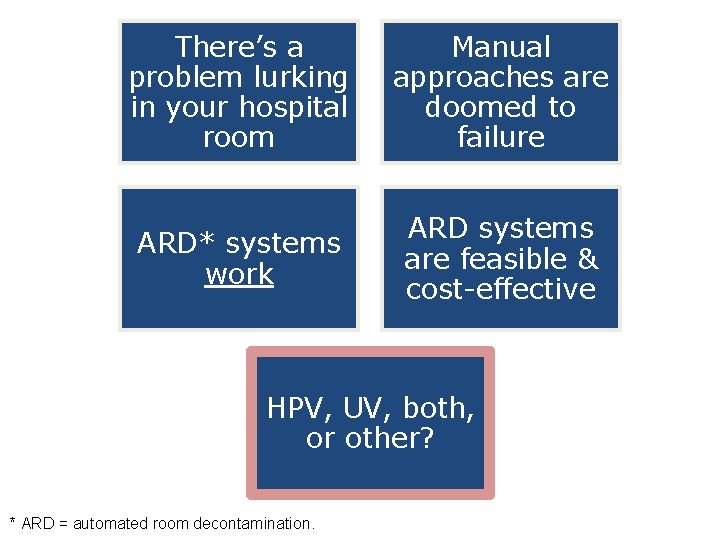 There’s a problem lurking in your hospital room Manual approaches are doomed to failure