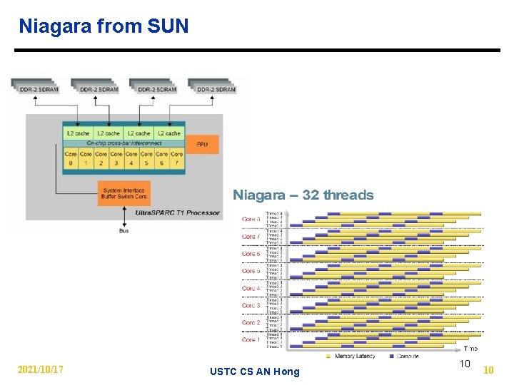 Niagara from SUN 2021/10/17 USTC CS AN Hong 10 10 