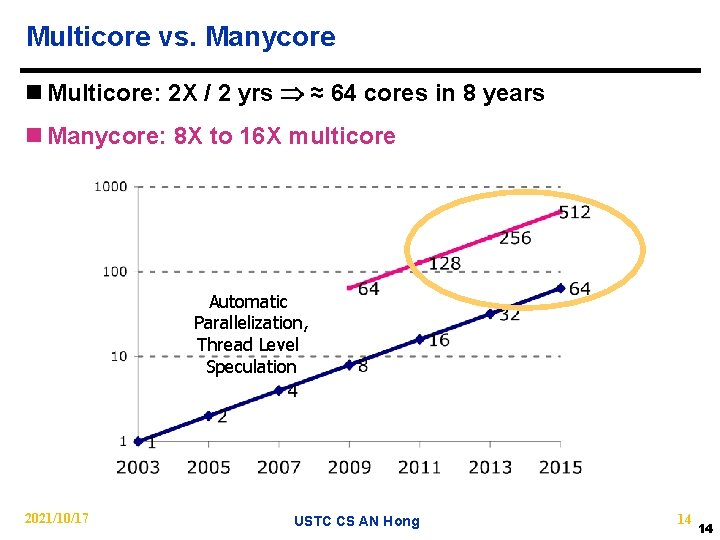 Multicore vs. Manycore n Multicore: 2 X / 2 yrs ≈ 64 cores in