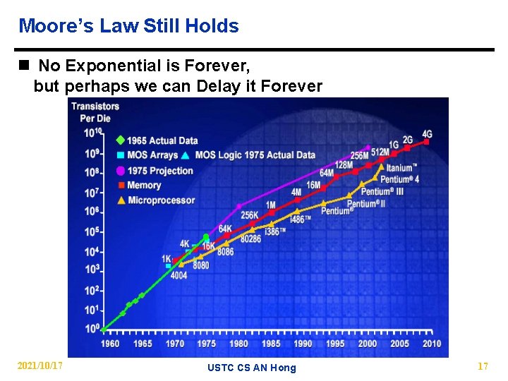 Moore’s Law Still Holds n No Exponential is Forever, but perhaps we can Delay