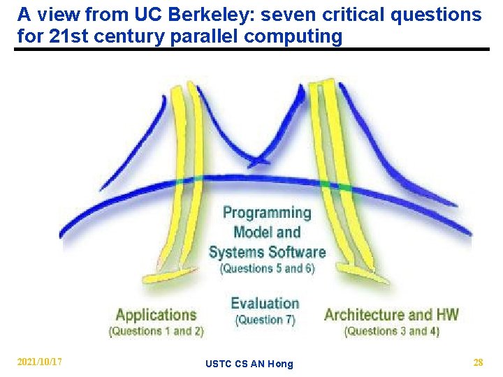 A view from UC Berkeley: seven critical questions for 21 st century parallel computing