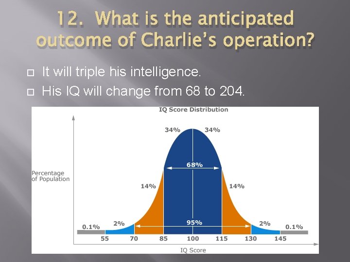 12. What is the anticipated outcome of Charlie’s operation? It will triple his intelligence.