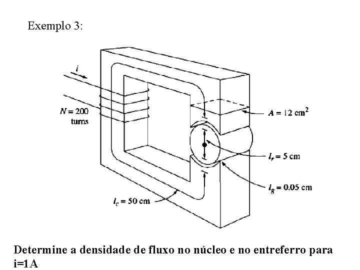 Exemplo 3: Determine a densidade de fluxo no núcleo e no entreferro para i=1