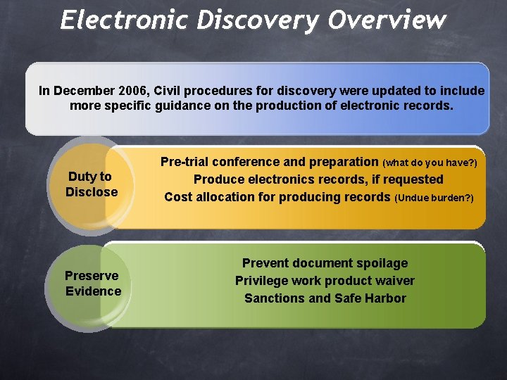 Electronic Discovery Overview In December 2006, Civil procedures for discovery were updated to include