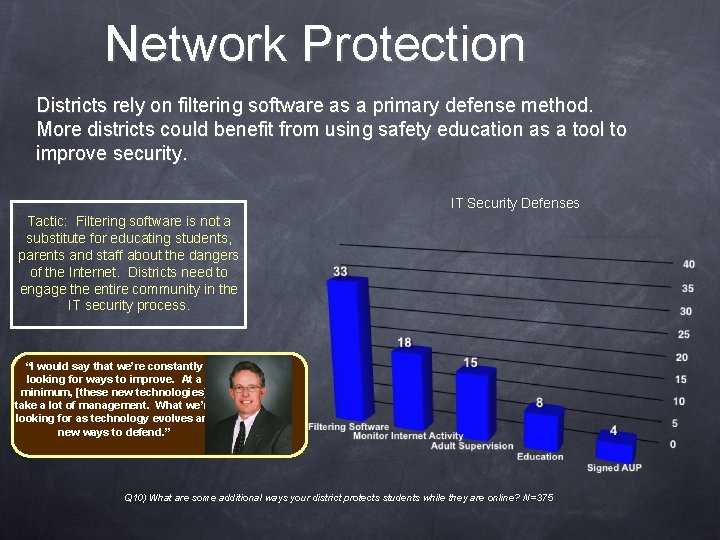 Network Protection Districts rely on filtering software as a primary defense method. More districts