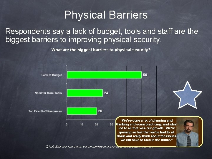 Physical Barriers Respondents say a lack of budget, tools and staff are the biggest