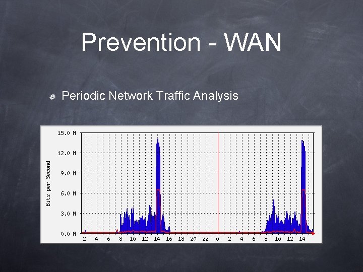 Prevention - WAN Periodic Network Traffic Analysis 