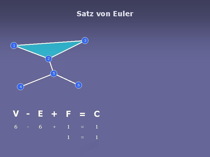 Satz von Euler 3 1 2 5 6 4 V - E + F