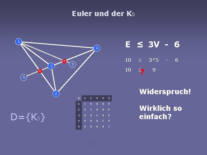 Euler und der K 5 E ≤ 3 V - 6 1 4 5