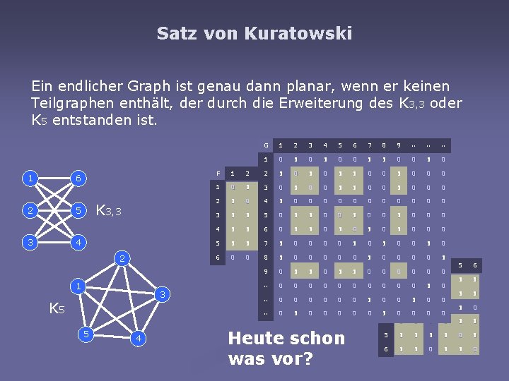 Satz von Kuratowski Ein endlicher Graph ist genau dann planar, wenn er keinen Teilgraphen