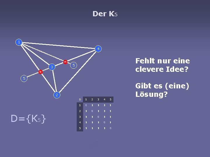 Der K 5 1 4 Fehlt nur eine clevere Idee? 5 3 5 2