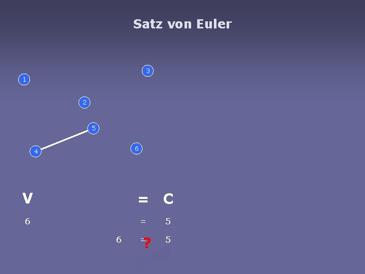 Satz von Euler 3 1 2 5 6 4 V = C 6 =