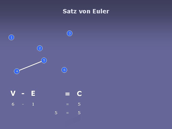 Satz von Euler 3 1 2 5 6 4 V - E 6 -