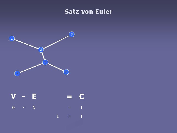 Satz von Euler 3 1 2 5 6 4 V - E 6 -