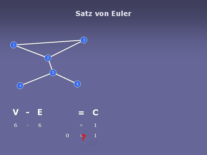 Satz von Euler 3 1 2 5 6 4 V - E 6 -