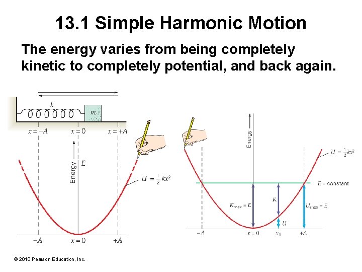 13. 1 Simple Harmonic Motion The energy varies from being completely kinetic to completely 13. 1 Simple Harmonic Motion The energy varies from being completely kinetic to completely