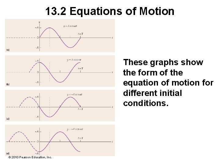 13. 2 Equations of Motion These graphs show the form of the equation of 13. 2 Equations of Motion These graphs show the form of the equation of