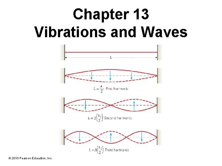Chapter 13 Vibrations and Waves © 2010 Pearson Education, Inc. Chapter 13 Vibrations and Waves © 2010 Pearson Education, Inc.