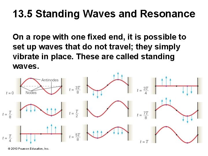 13. 5 Standing Waves and Resonance On a rope with one fixed end, it 13. 5 Standing Waves and Resonance On a rope with one fixed end, it