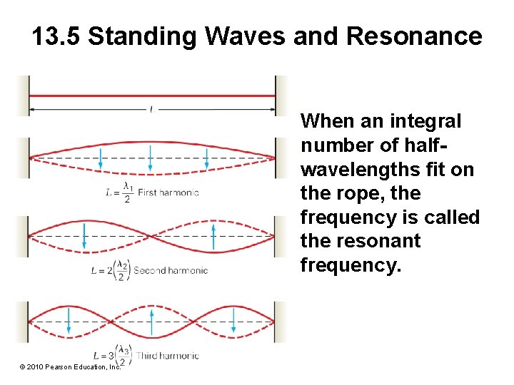 13. 5 Standing Waves and Resonance When an integral number of halfwavelengths fit on 13. 5 Standing Waves and Resonance When an integral number of halfwavelengths fit on
