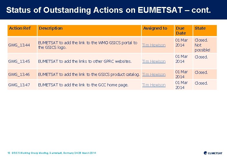 Status of Outstanding Actions on EUMETSAT – cont. Action Ref Description GWG_13. 44 EUMETSAT