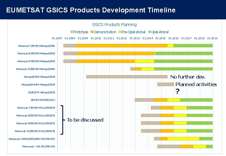 EUMETSAT GSICS Products Development Timeline GSICS Products Planning Prototype Demonstration Pre-Operational 01. 2007 01.
