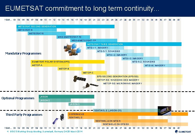 EUMETSAT commitment to long term continuity. . . YEAR. . . 03 04 05