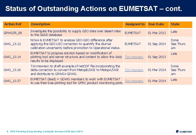 Status of Outstanding Actions on EUMETSAT – cont. Action Ref Description Assigned to Due