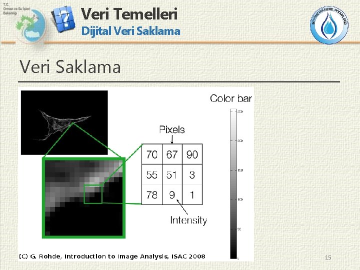 Veri Temelleri Dijital Veri Saklama 15 