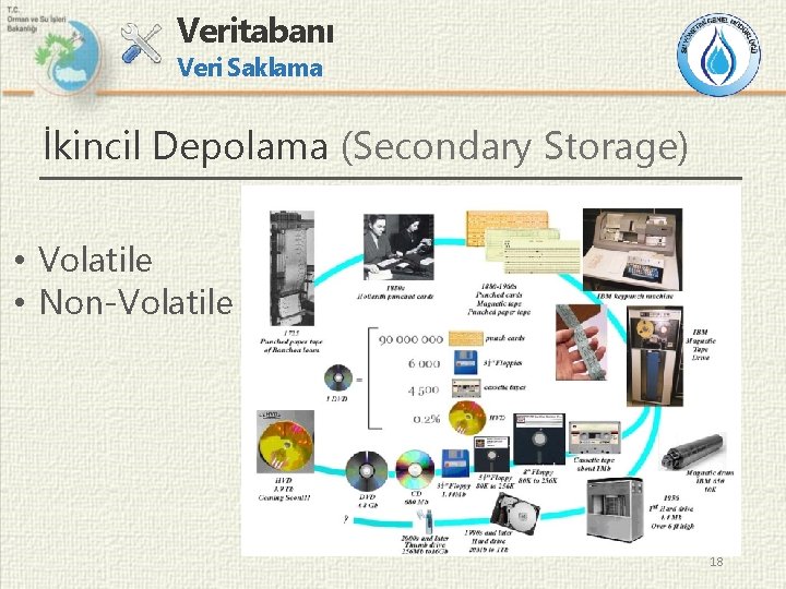 Veritabanı Veri Saklama İkincil Depolama (Secondary Storage) • Volatile • Non-Volatile 18 