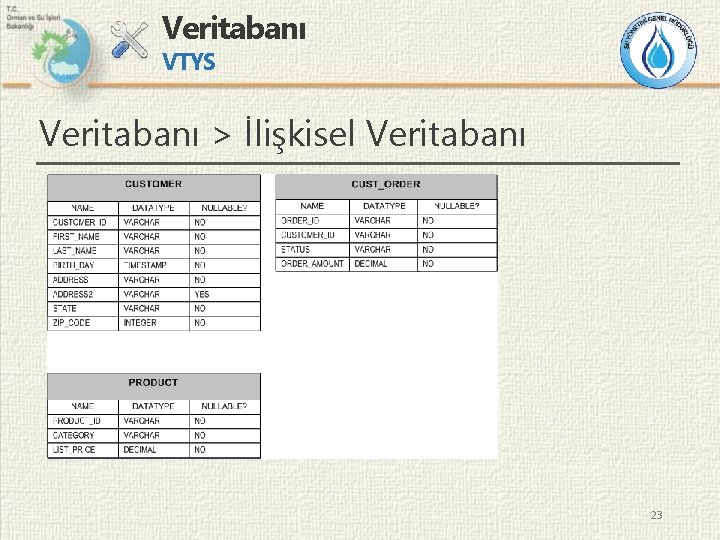 Veritabanı VTYS Veritabanı > İlişkisel Veritabanı 23 