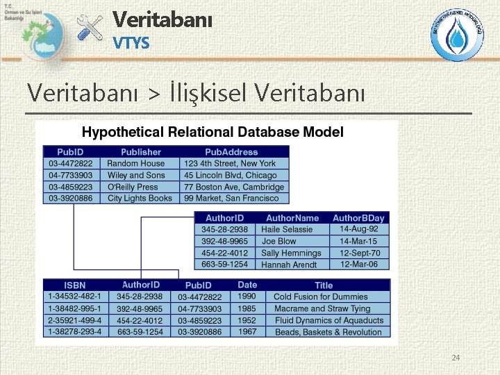 Veritabanı VTYS Veritabanı > İlişkisel Veritabanı 24 